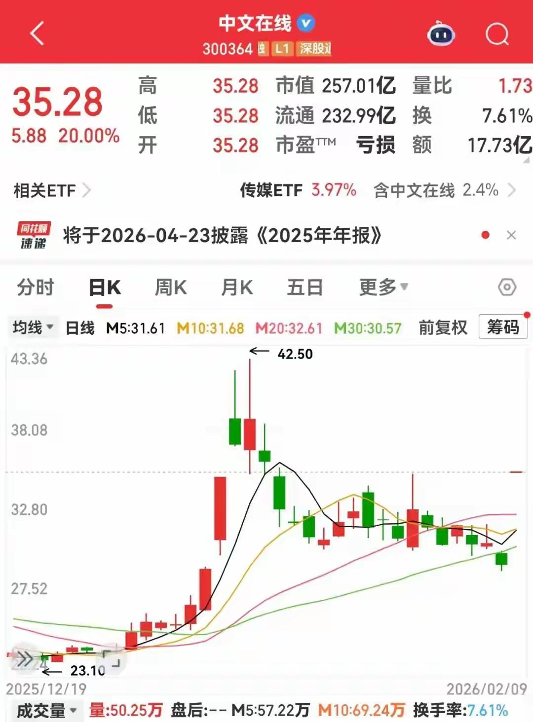 2月9日A股AIGC概念股集体爆发，中文在线一字涨停，同时人形机器人产业迎来多重