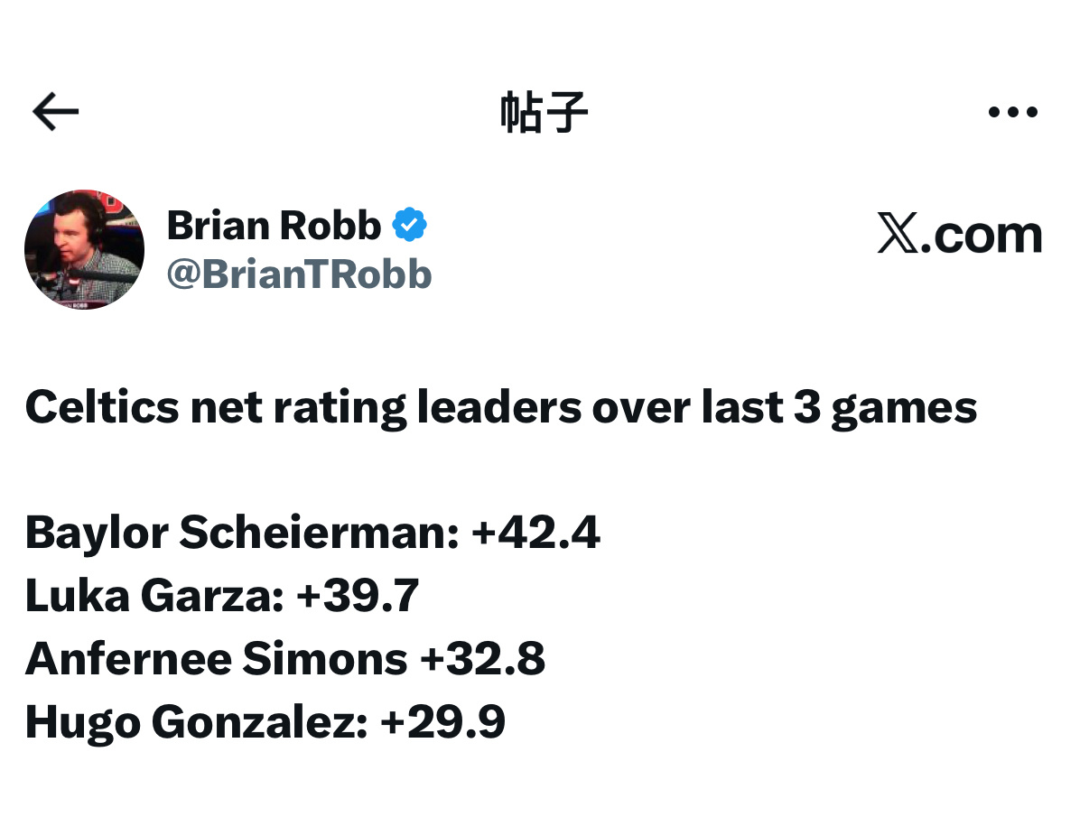 凯尔特人国度 千万别用 “进几个球” 来衡量本赛季的Baylor Scheier