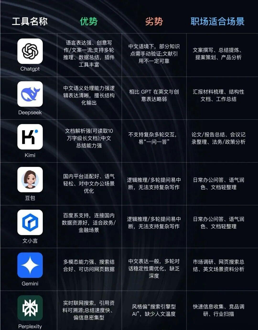 AI最容易实现的场景之一就是大模型，如今已像当初的互联网一样席卷而来，这些成熟的