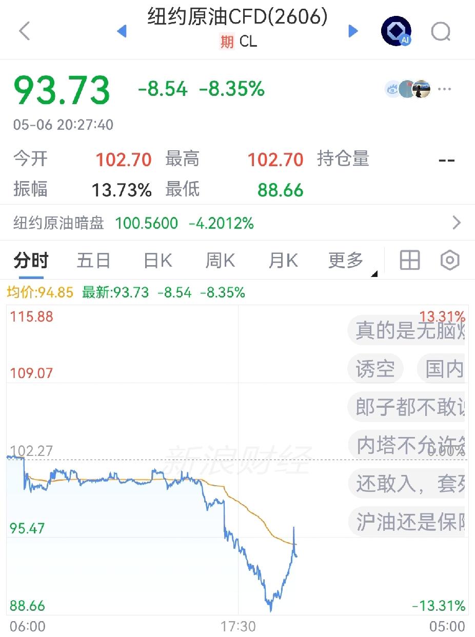 这次伊美的戏文是反过来写了吗，特朗普真是得意忘形了吗，原油也只能上窜下跳啦
这次