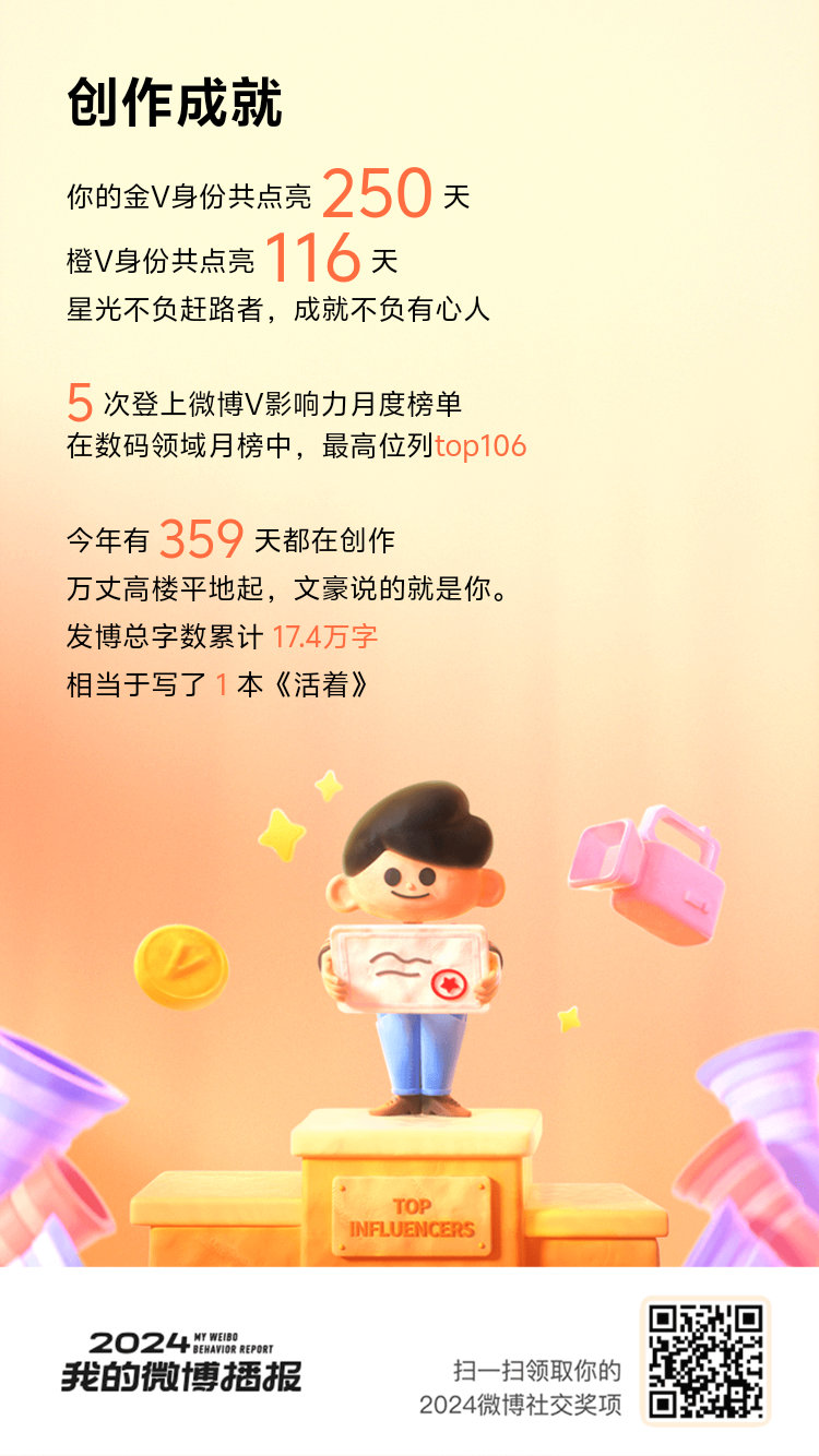 这一年我的金V成就保持了250天[鼓掌]橙V成就保持了116天~[鼓掌]你们的点