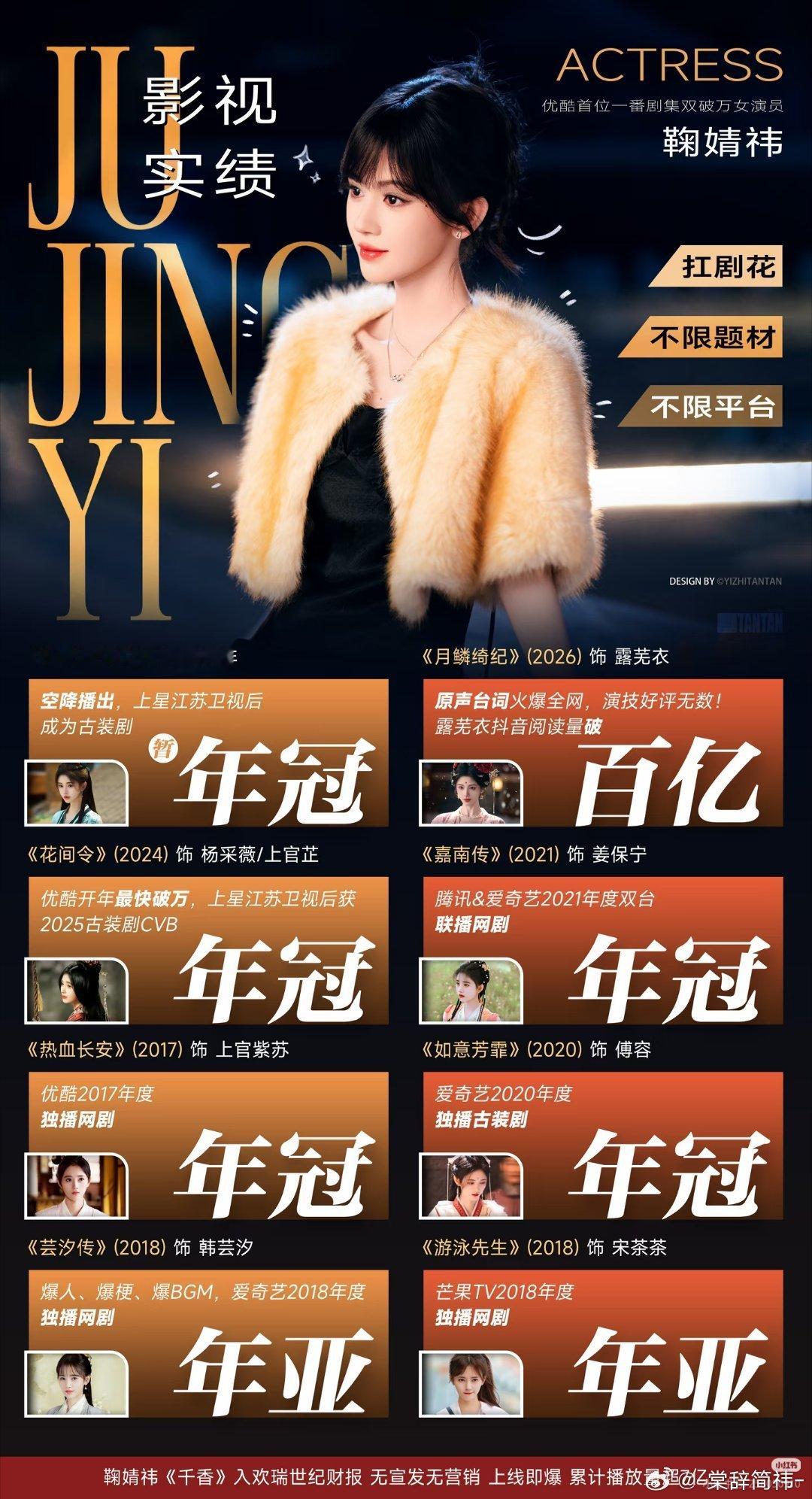 你们的嘲讽声，还没有鞠婧祎的一年两部年冠大 ​​​