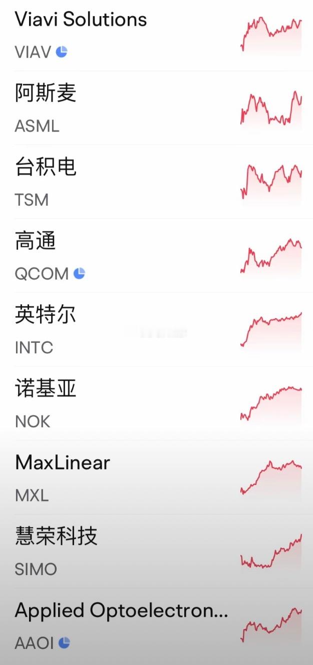 毫无技术而言。诺基亚可不是手机业务赚钱啦。逻辑呀是顶尖通讯商啦。 