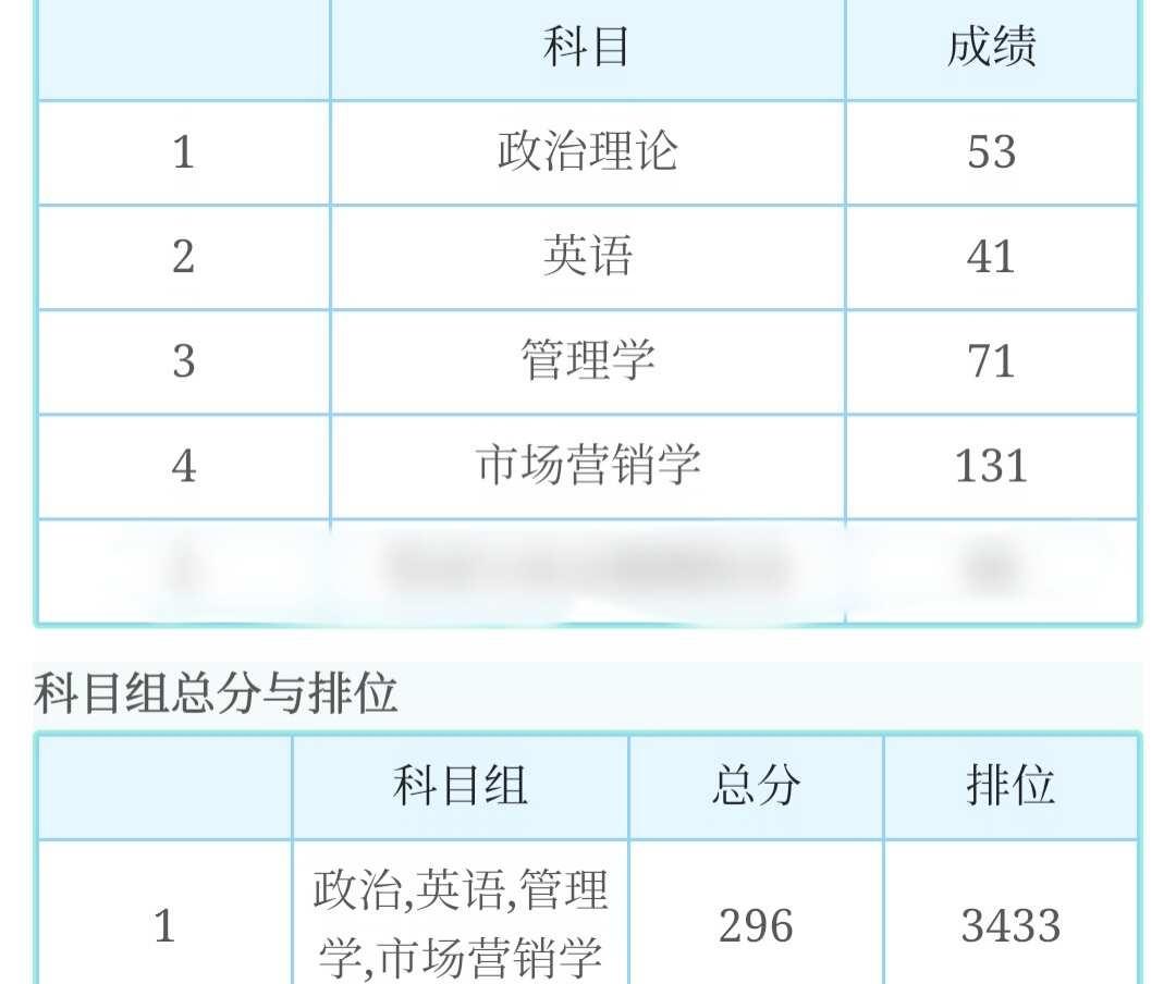 [皱眉]想问问大家有没有什么交通方便的学校呀[皱眉]平时的爱好就是出门玩市场营销