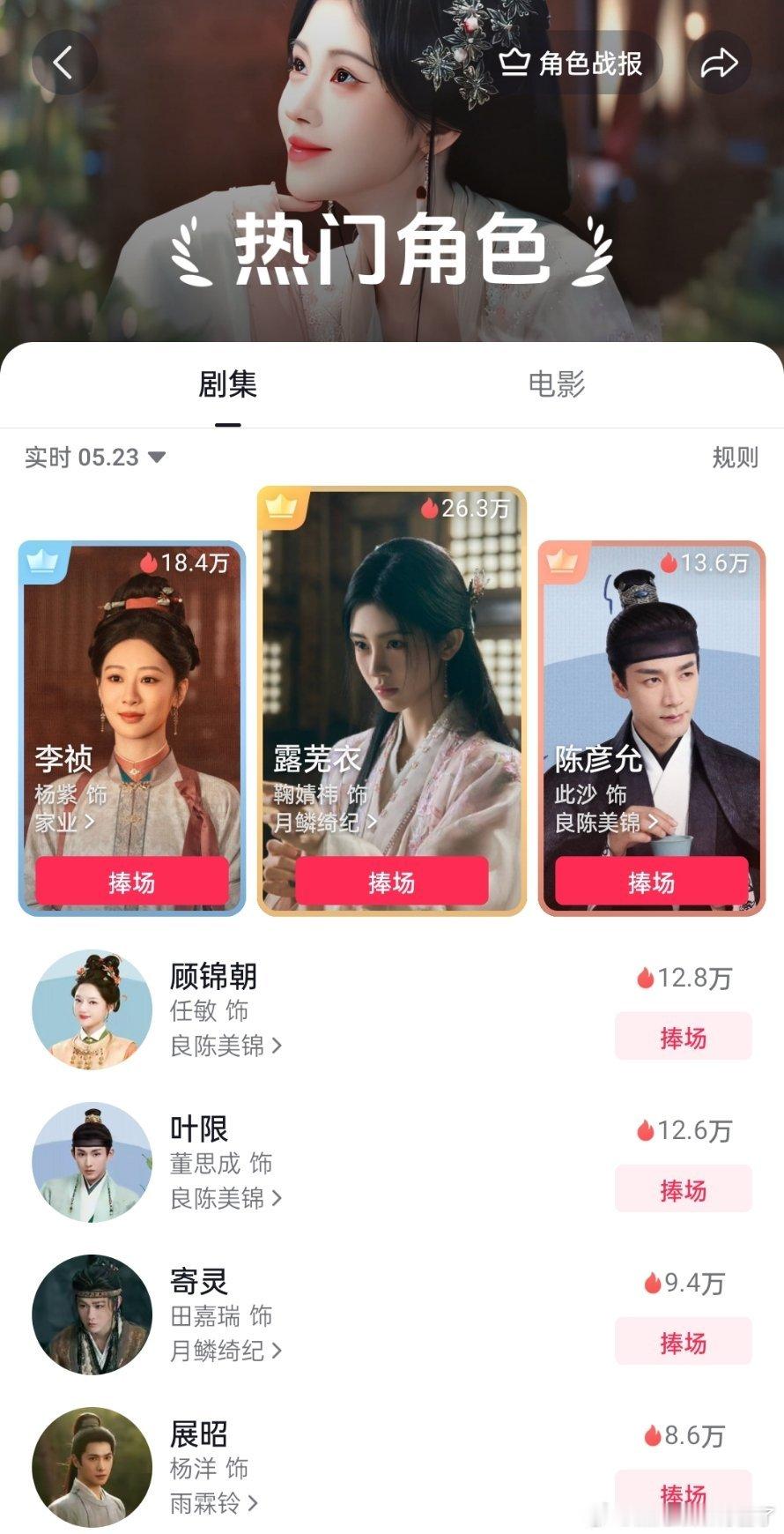 等5月抖🎶角色热度月榜出来露芜衣将又是5月角色冠军 