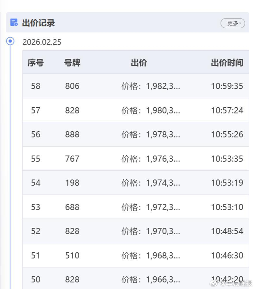 【#广州马场地块拍卖冲向200亿关口#】#广州马场地块为今年为止总价最高地块#今