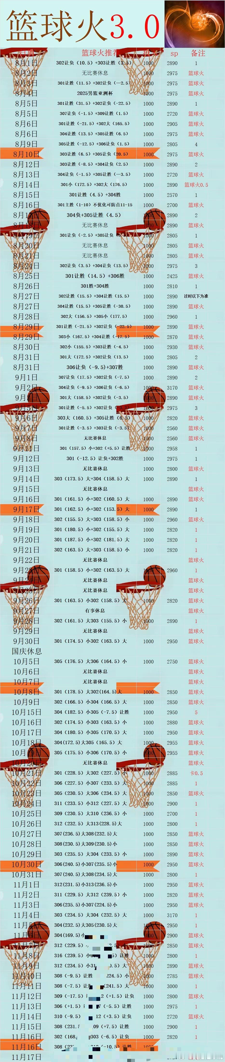 nba 人生每一步路都有他的意义。关键时刻，主叶