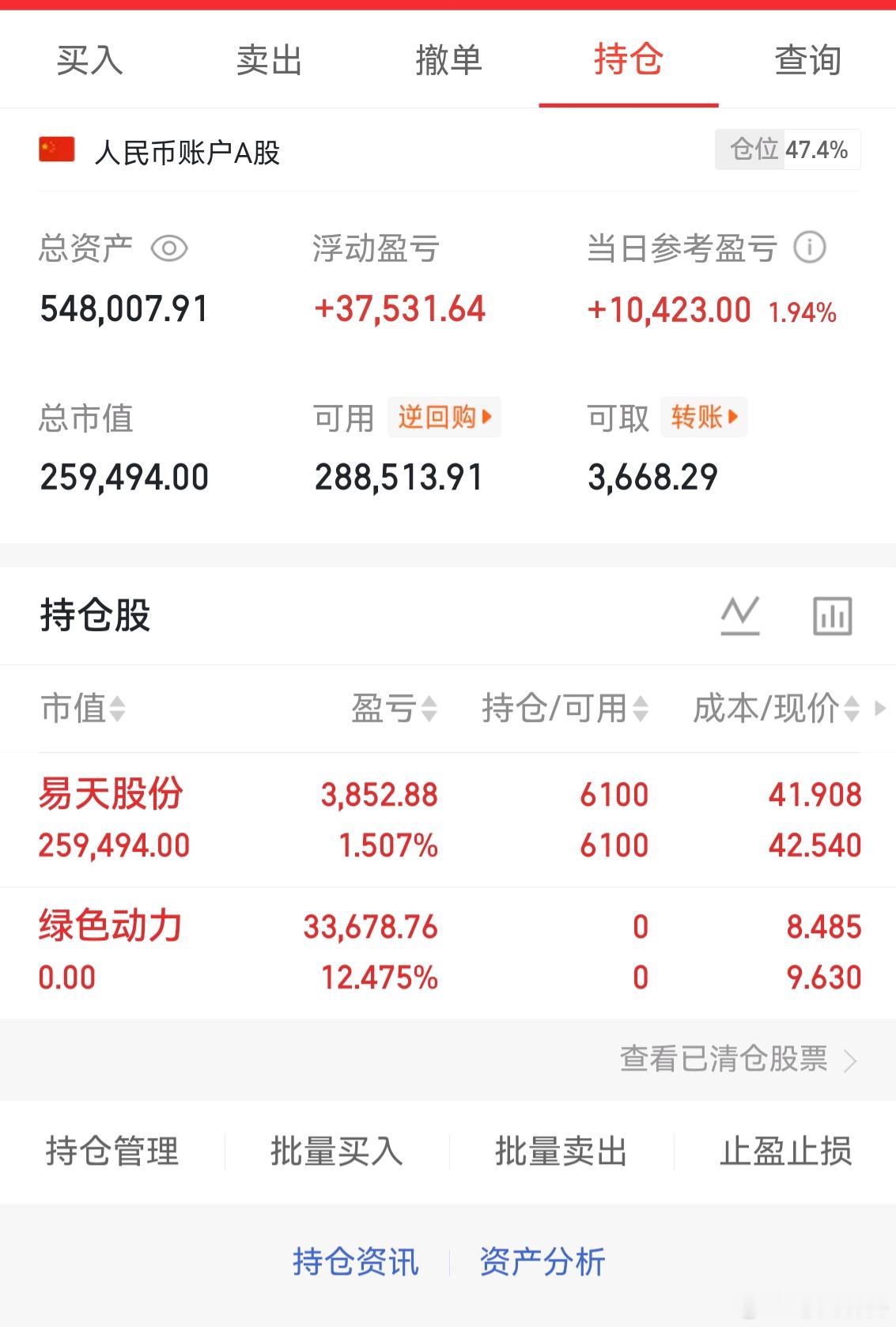 $绿色动力(SH601330)$  先撤了！祝留下的发财：不在做跟踪 