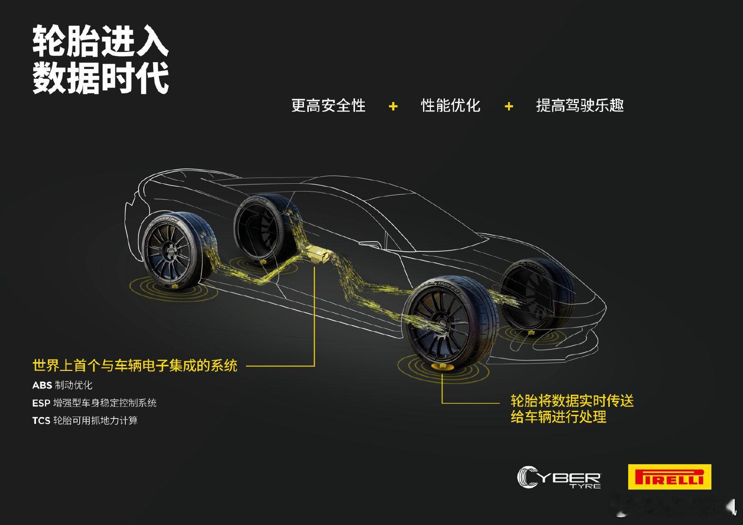 4月份请我去F1现场看了F1上海站的比赛，今天看到它们有了一项新的大动作，懂事的