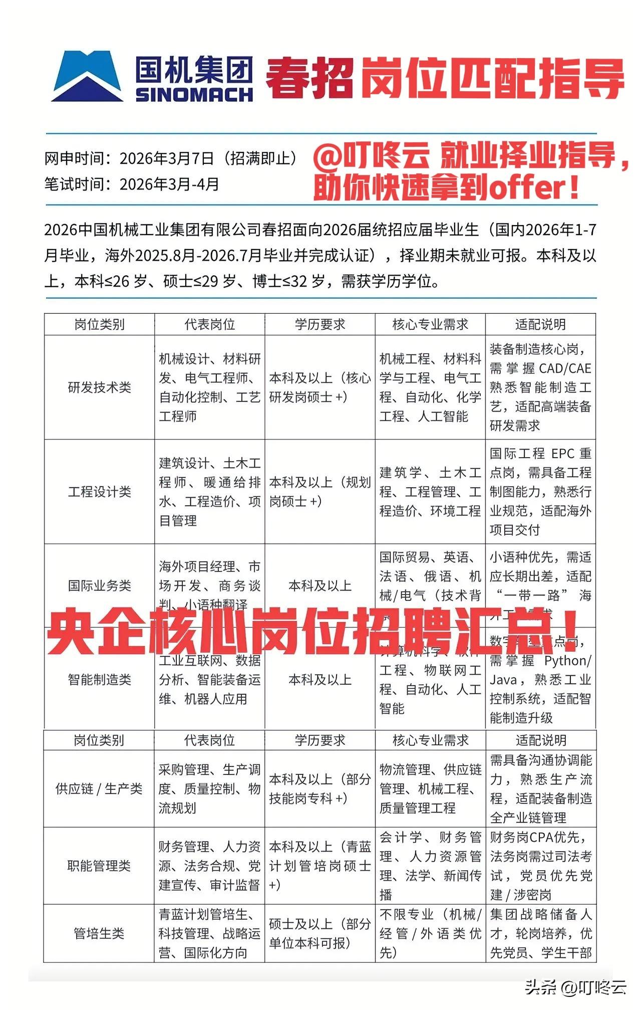 精准择业，拒绝陪跑！国机集团26年招聘岗位要求及匹配攻略汇总！@叮咚云 帮你画重