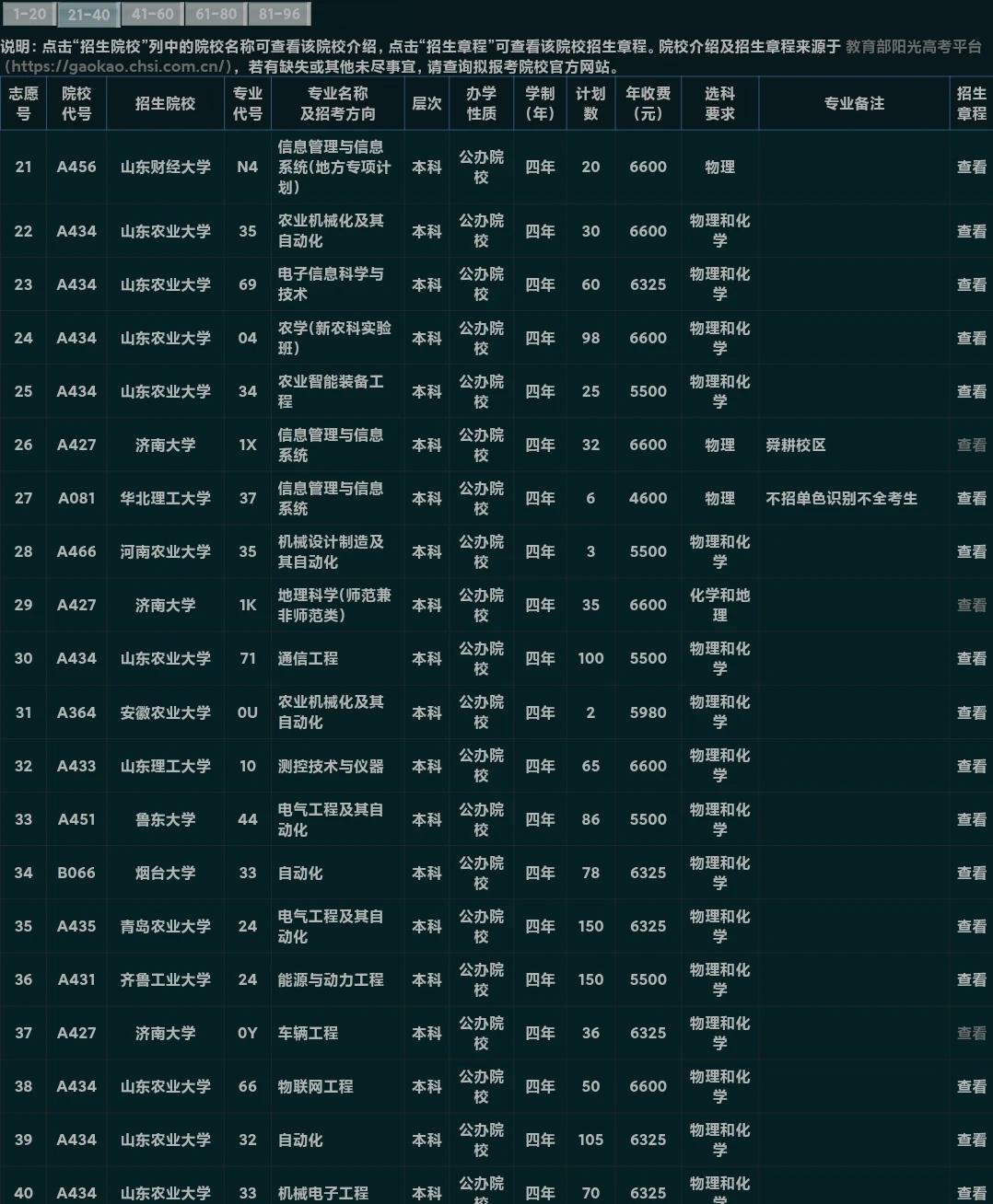 山东高考志愿
有没有人能帮忙看一下呀 物化地 13万名 这样填可以嘛高考报考 大