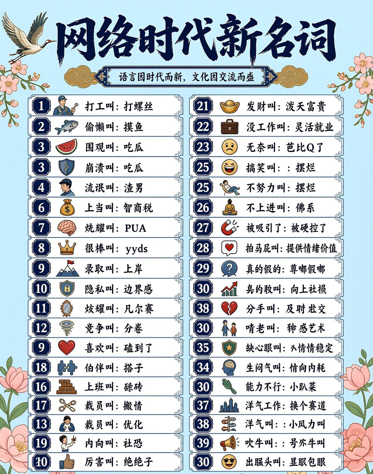 网络时代新名词，你知道吗？

前阵子跟我妈聊天，说我最近在公司天天打螺丝搬砖，还