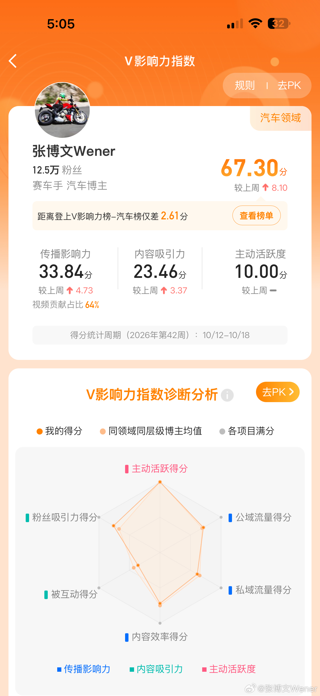差两分上榜，看来我得向各位榜单常驻人口请教请教了[努力]  ​​​