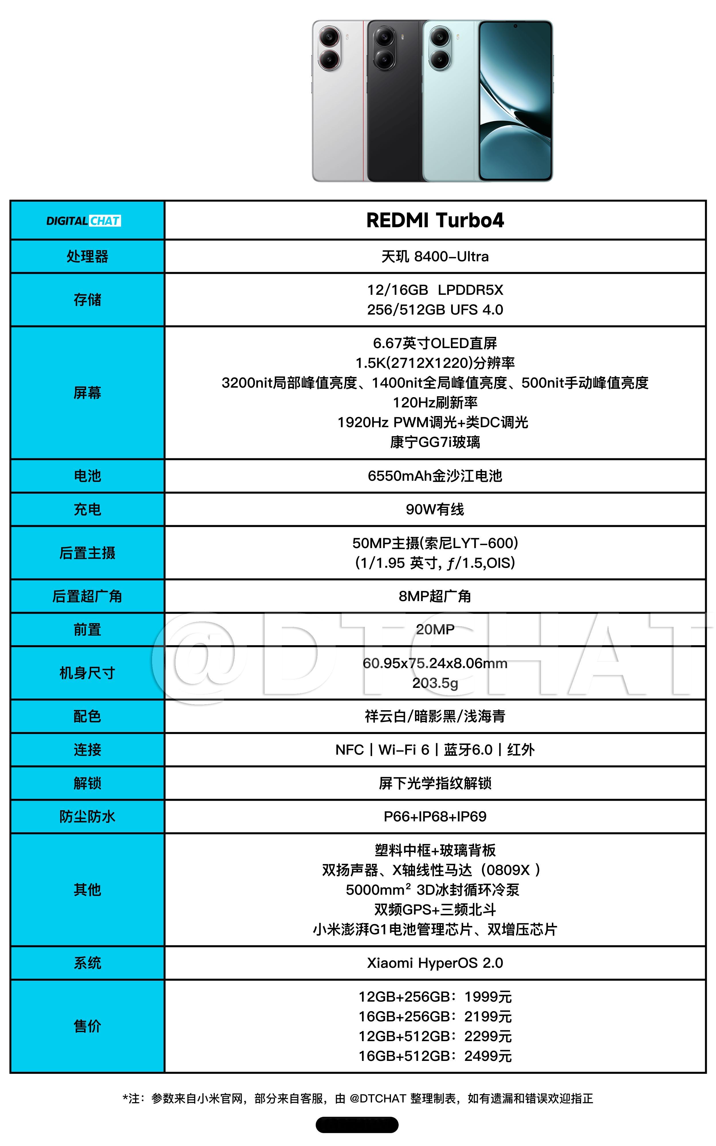 一图看懂REDMI Turbo4参数配置和价格！ 