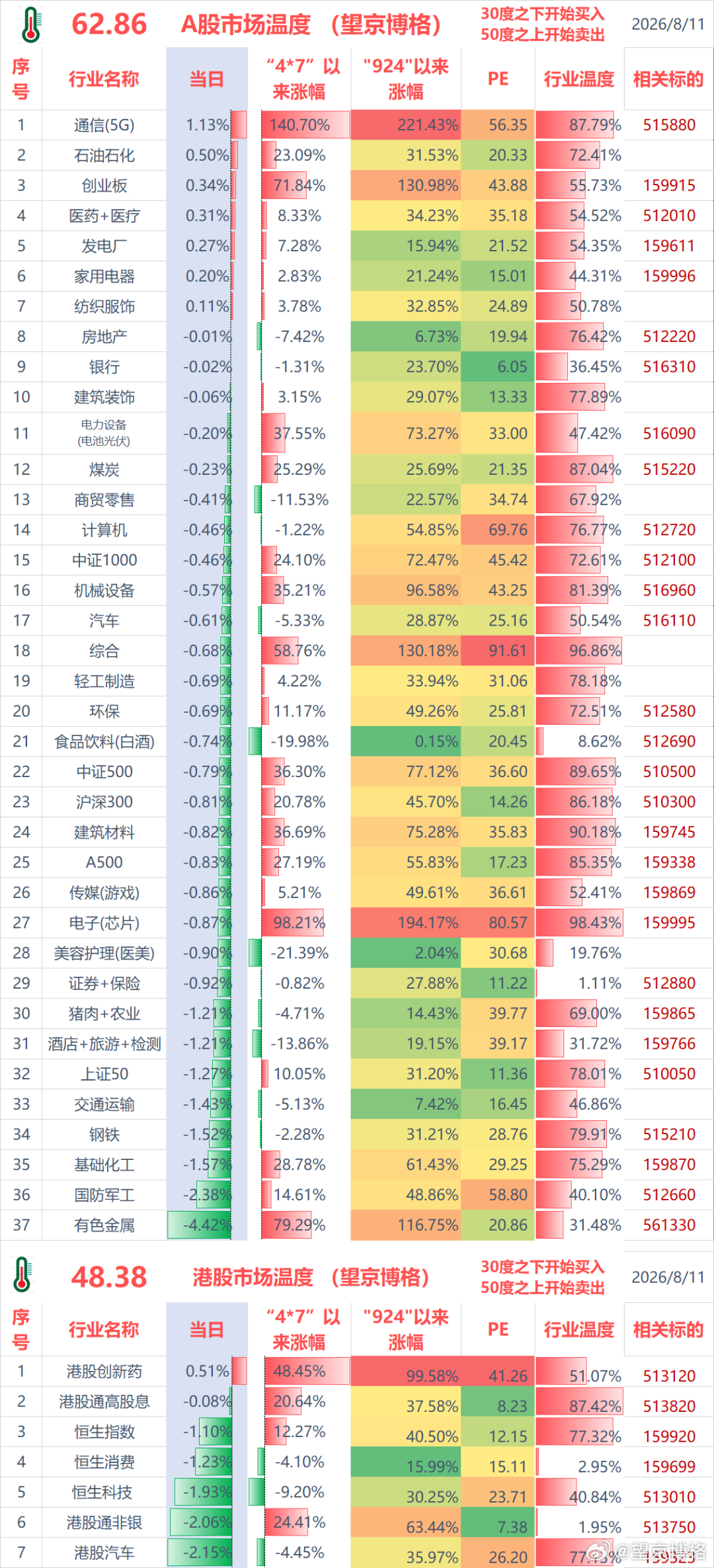 聊几句行情和感受：（1）ETF实盘账户，今天亏损-2.8万；（2）某宝实盘账户，