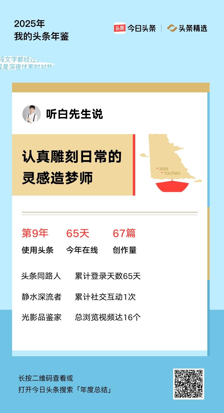 重磅上线！我的年度鉴定结果是“认真雕刻日常的灵感造梦师”，你的结果又是什么？快来