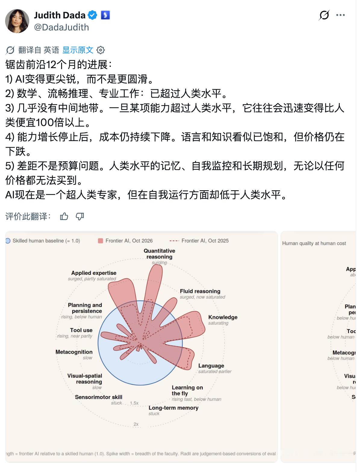 Andrej Karpathy 的锯齿状智能永不过时。过去 12 个月：1. A