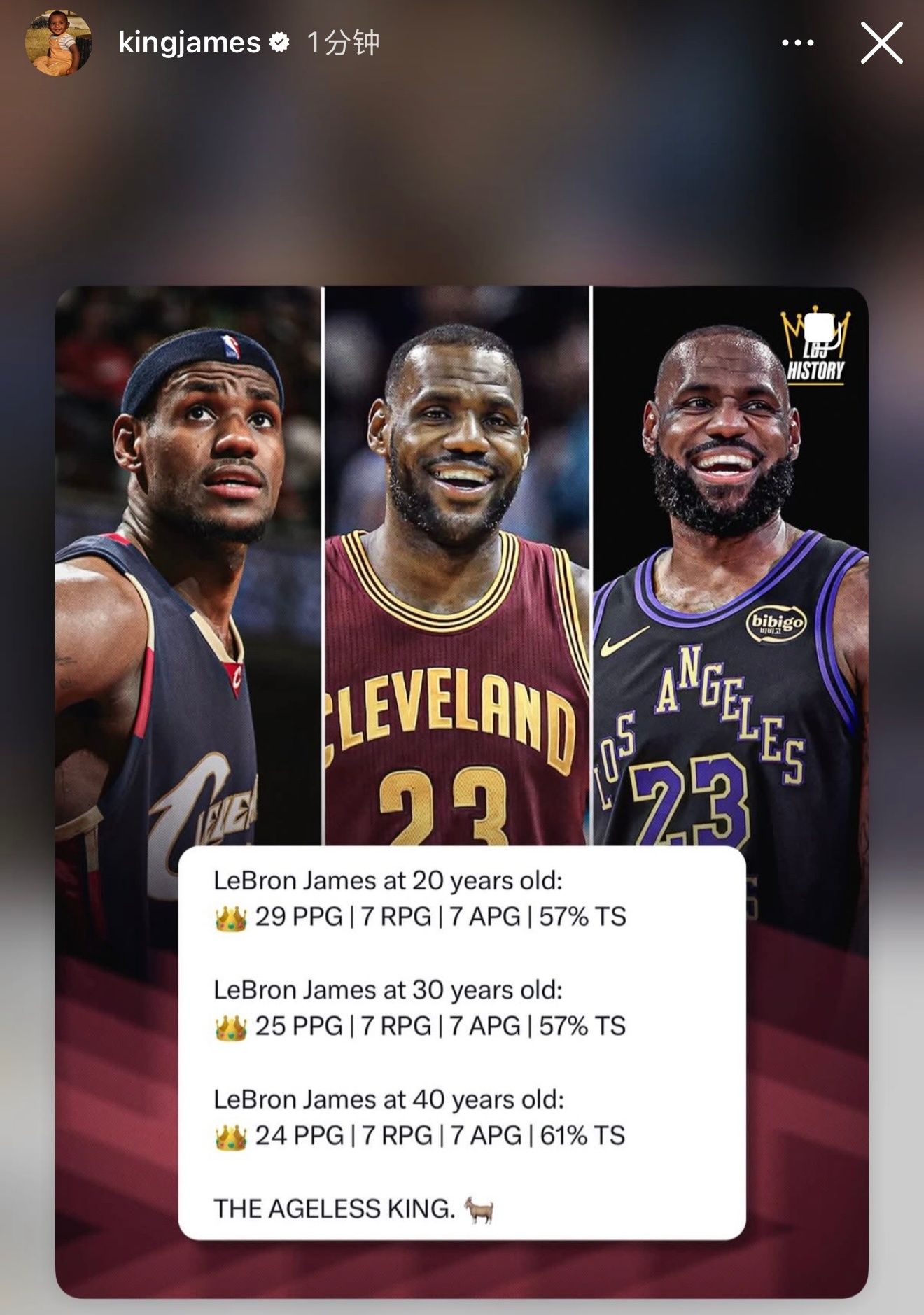 詹姆斯更新社媒，转发自己的数据图：20岁时：场均29分7篮板7助攻，真实命中率5