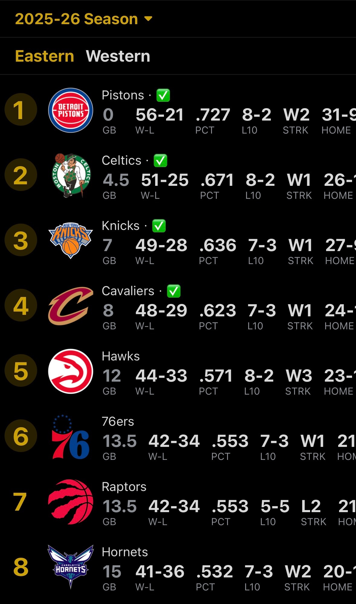 目前三连胜的老鹰是东部状态最好的球队chinahawks // 亚特兰大老鹰