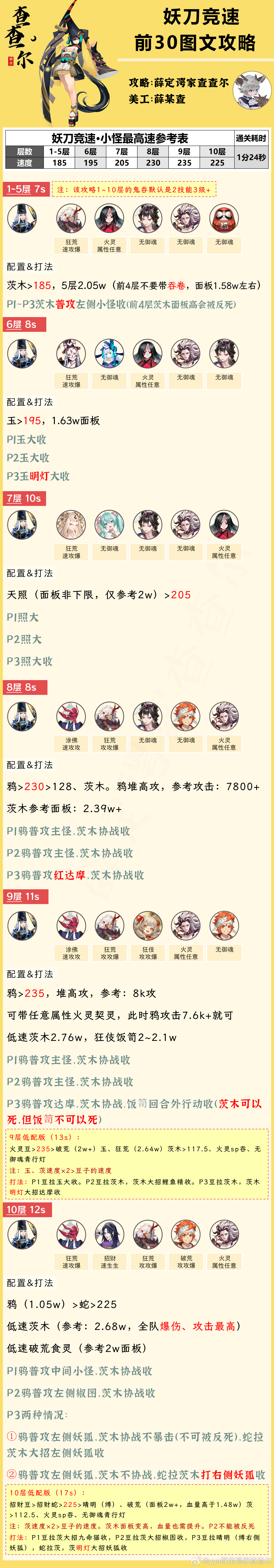 #阴阳师手游[超话]##超话创作官# 【妖刀竞速】1分24秒，区前30打法攻略（