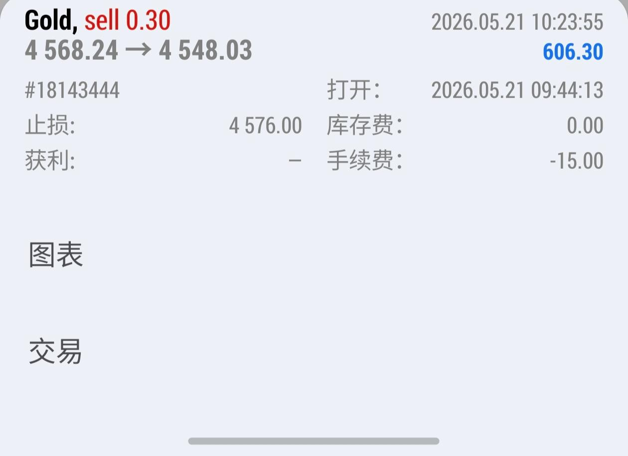 我一直也是宠粉，每日也有很多粉丝来问关于行情或者策略，在这里我再声明：决策权还是