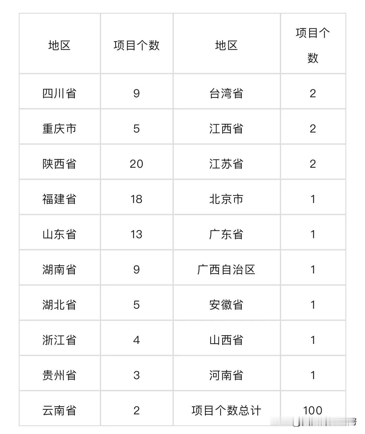 遍地都是第四代住宅，这几年各大城市第四代住宅是越来越多，甚至买房买的不是第四代住