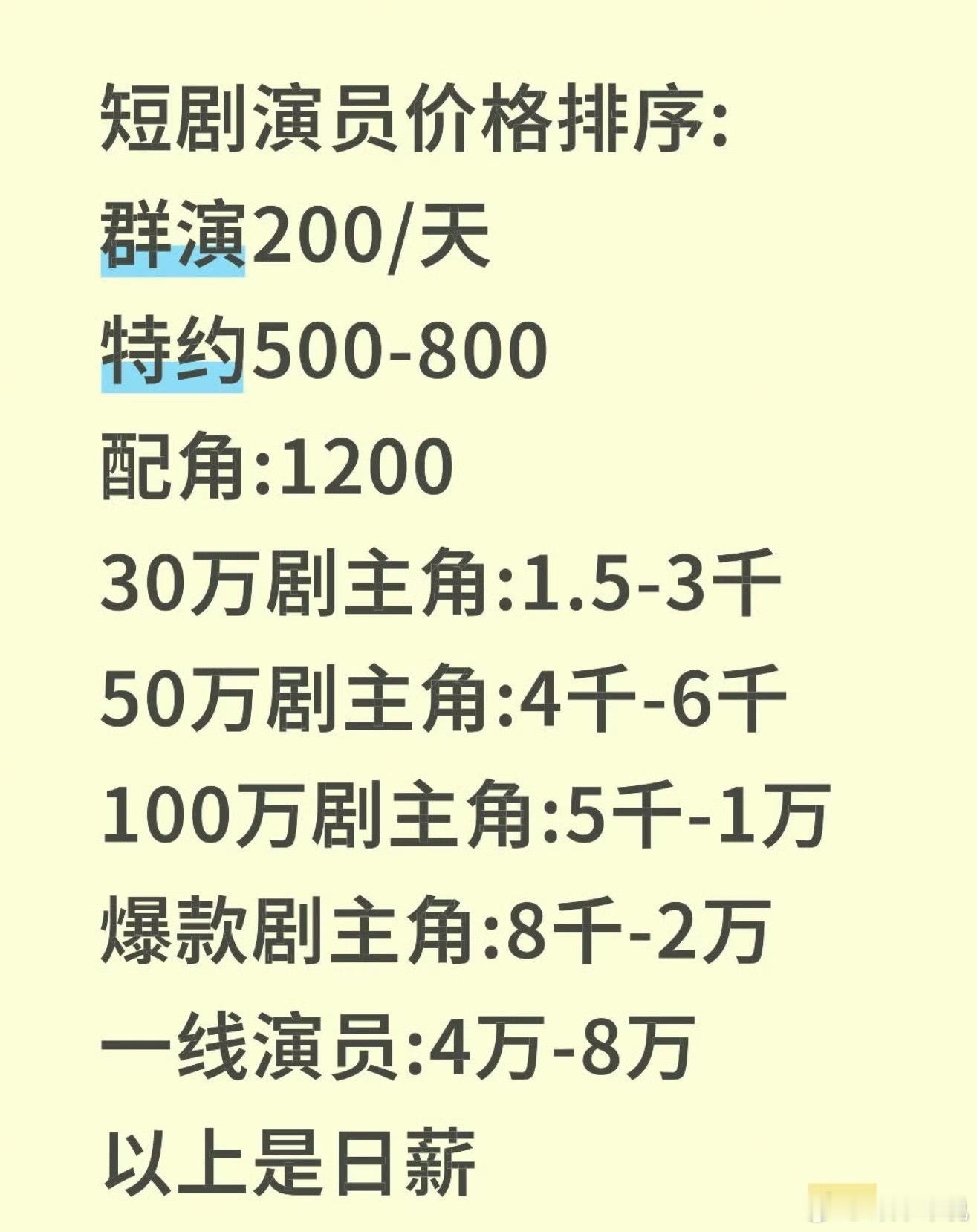 以后拍短剧真的比长剧赚钱 