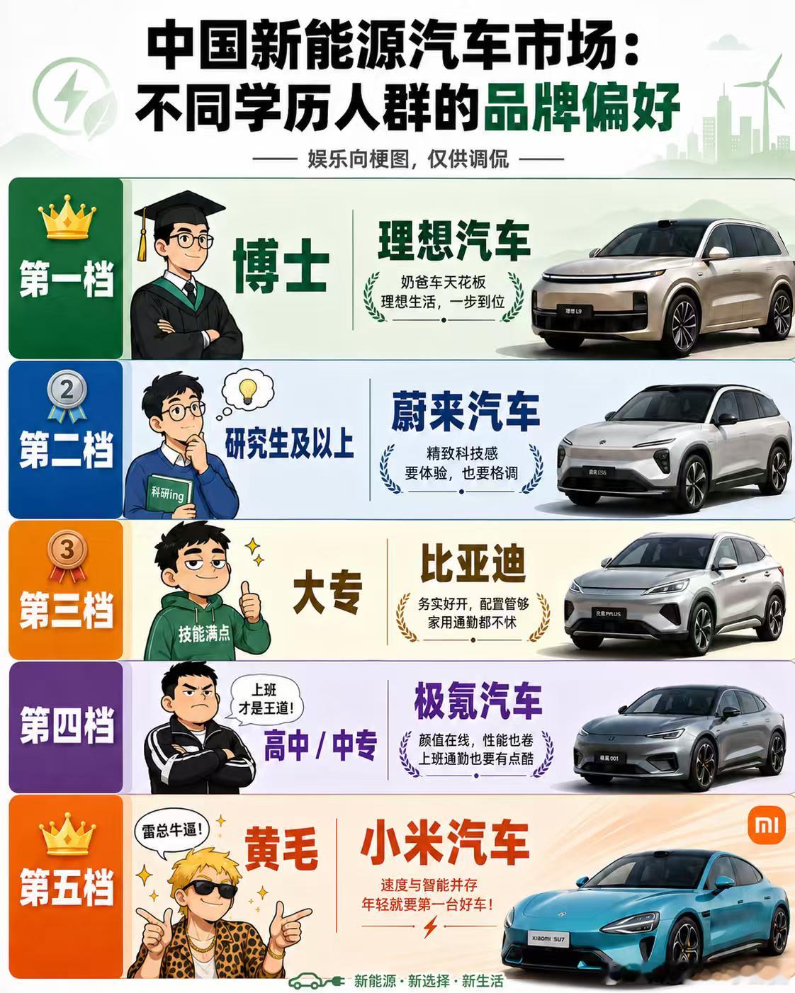 本来看到图1不做评论觉得很傻这种没数据支撑的图就是不同阵营胡搞骂战直到刚看到图2