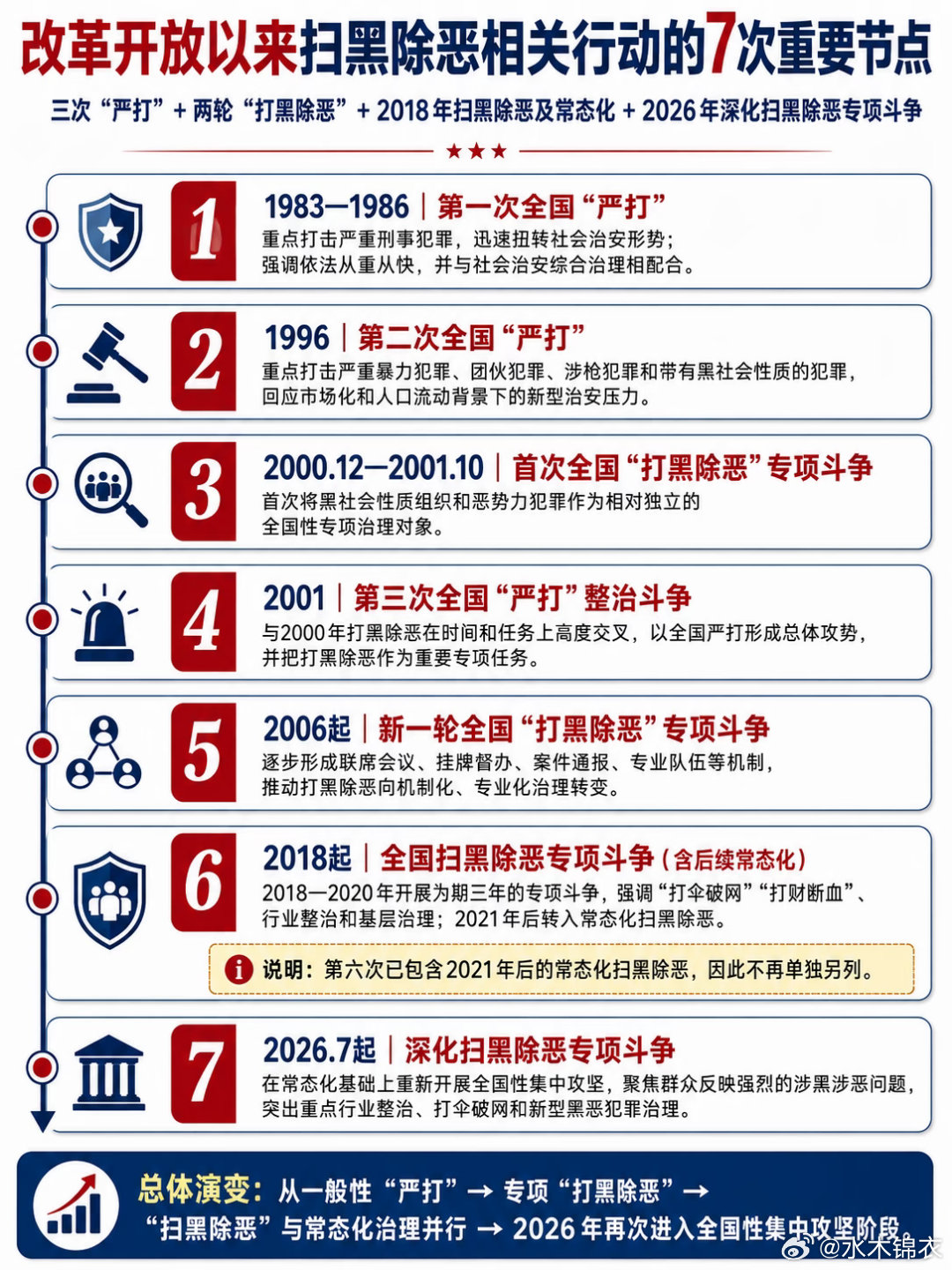 分享图片 