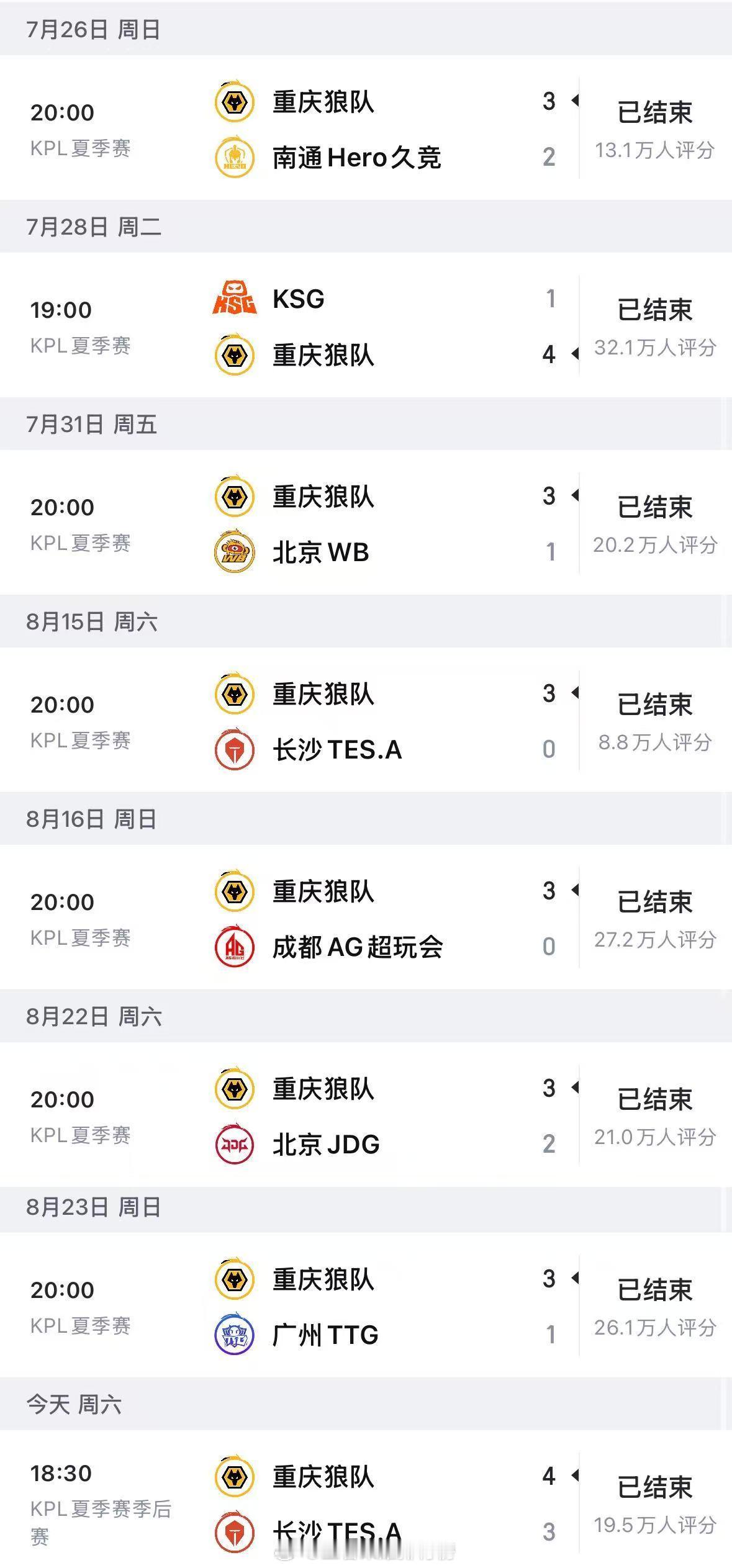 狼队夏季赛八连胜狼队战胜TES巅峰决胜局火力全开！狼队团战稳控节奏，牢牢掌握经济
