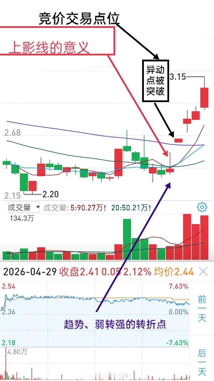 短线交易模式必须抓好这两点，一、通过复盘和实战，不断提高模式交易的确定性；二、应