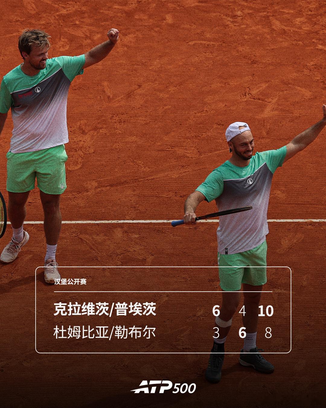 克拉维茨/普埃茨双打夺冠🏆ATP500 汉堡公开赛男双决赛，3号种子克拉维茨/