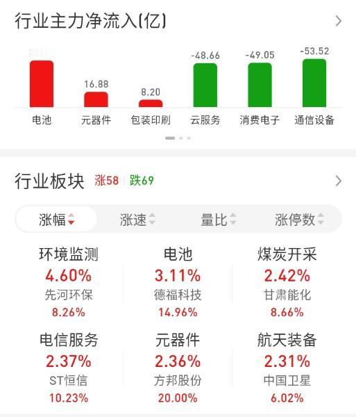 ETF买卖点记录（2026.04.21）

恒生:不动☞持有5成
红利:不动☞持