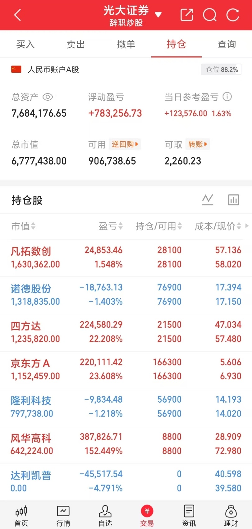6月22日，主板快速涨停的10只个股1. 越秀资本：多元金融-证券2. 中国西电