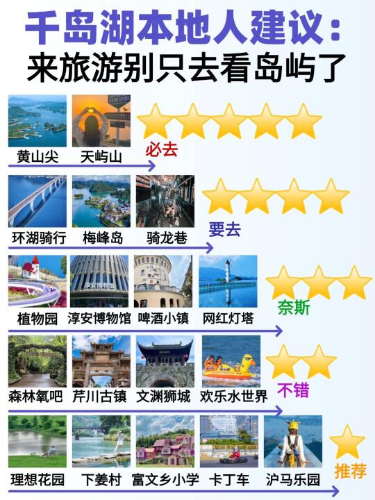 ✨千岛湖旅游全攻略｜避坑指南+必吃宝藏