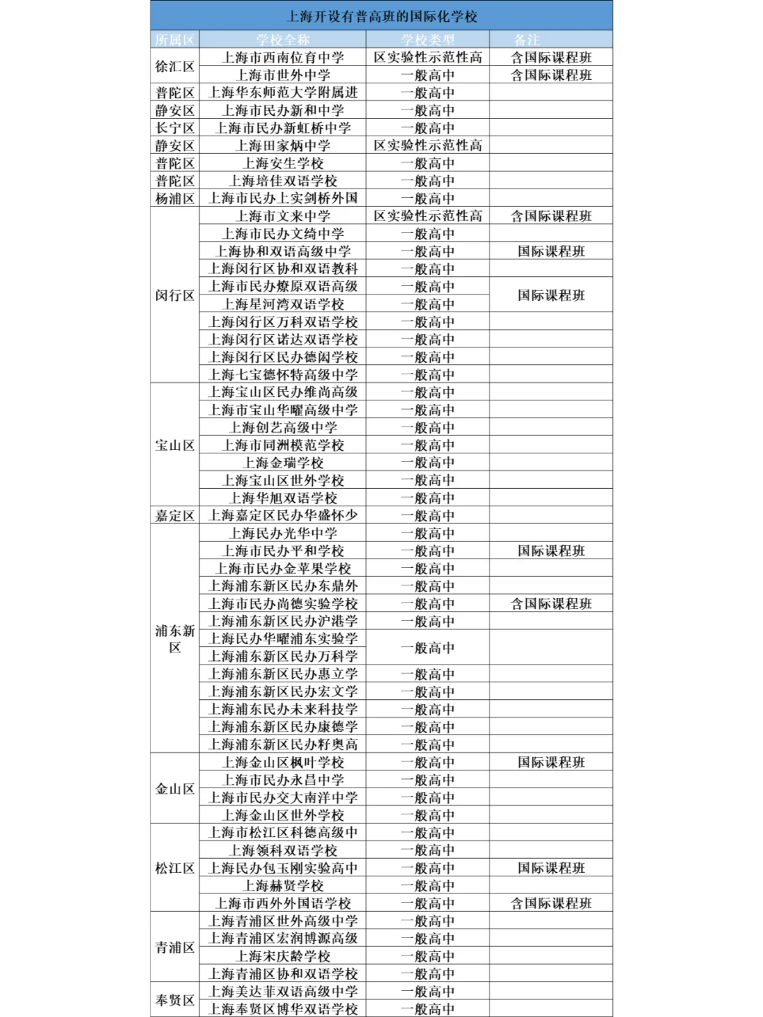 收藏！上海开设普高的国际化高中盘点