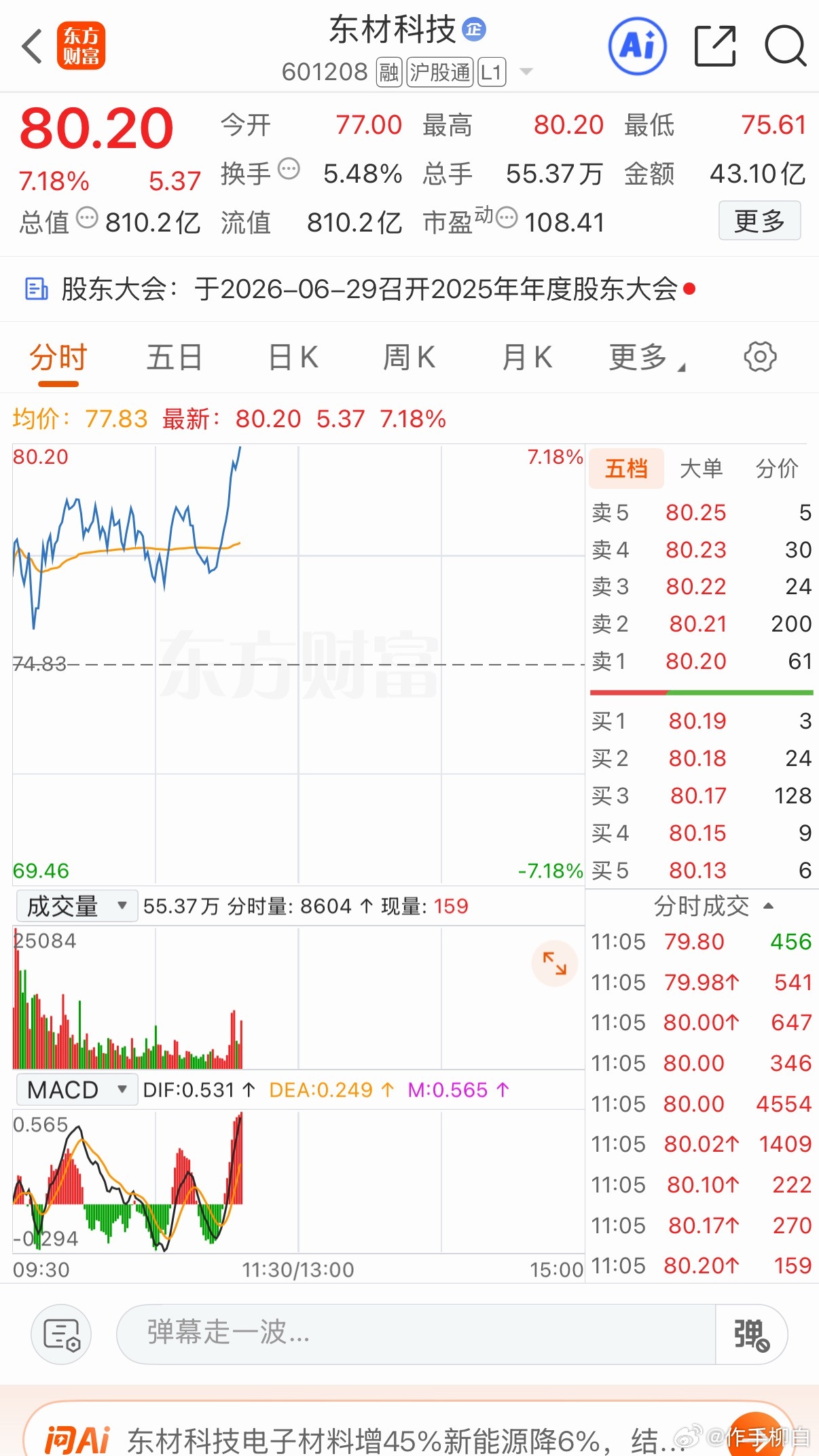 东材科技 继续发力
