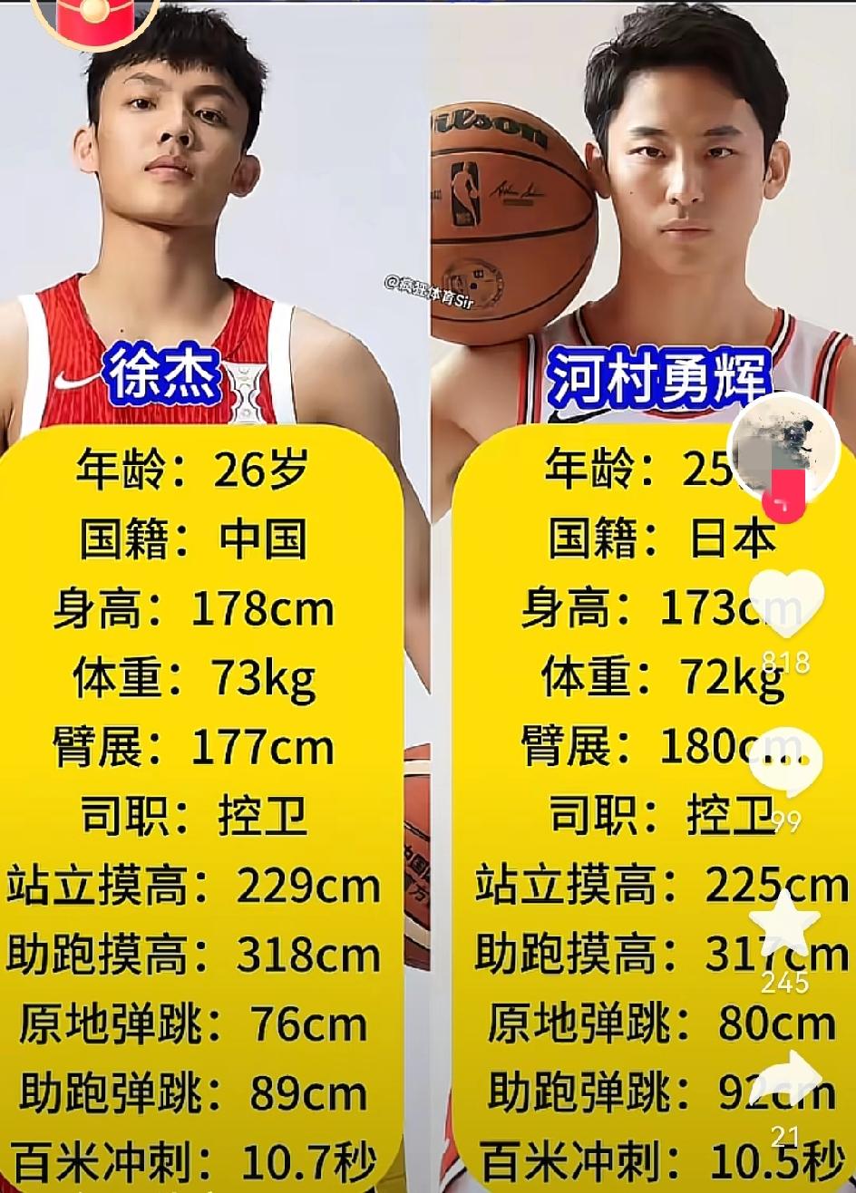 徐杰和河村勇辉对比天赋，还真的不能比静态，徐杰两点差距太大


河村永辉跟徐杰年