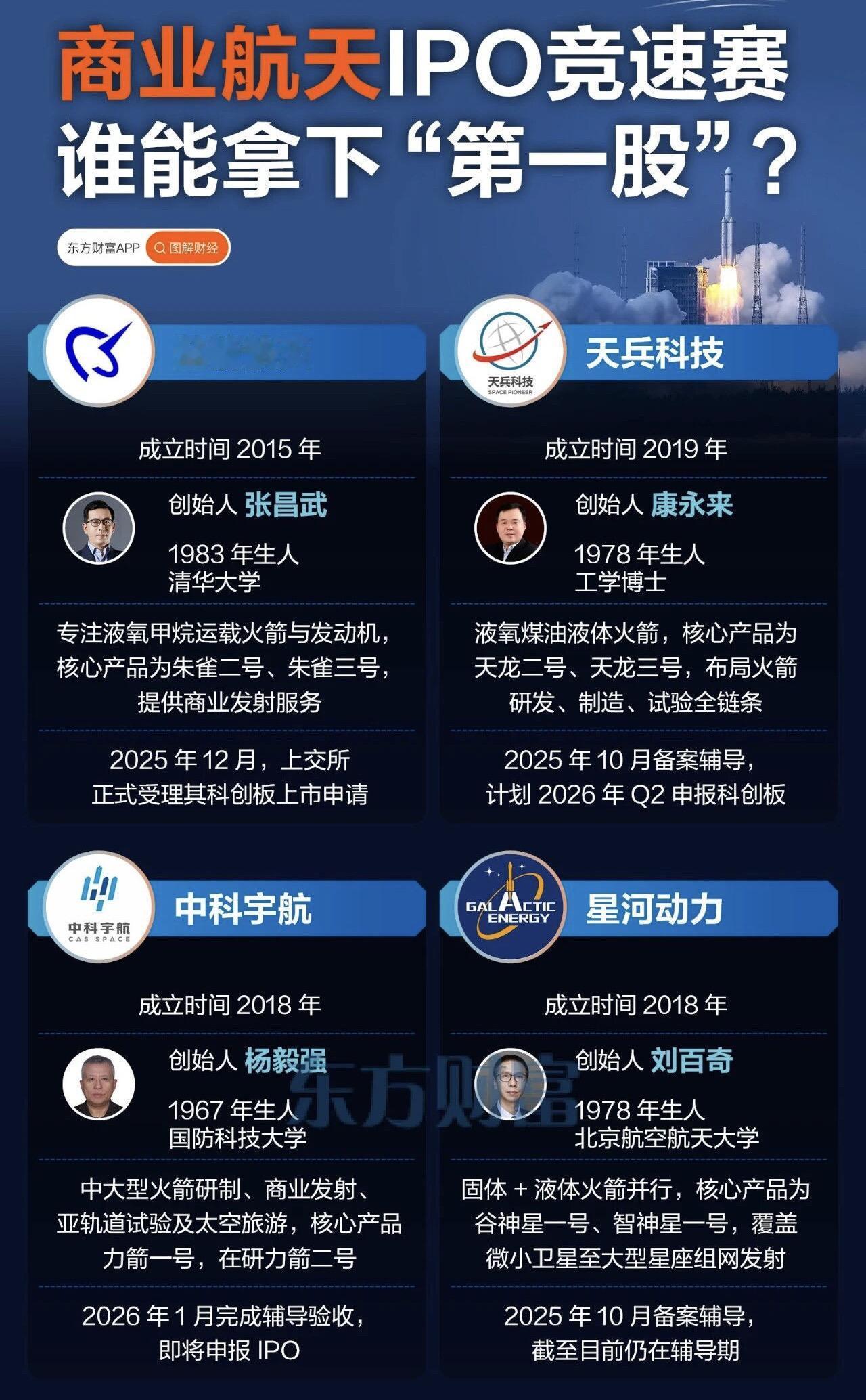 商业航天竞速IPO，谁能成为“第一股”！