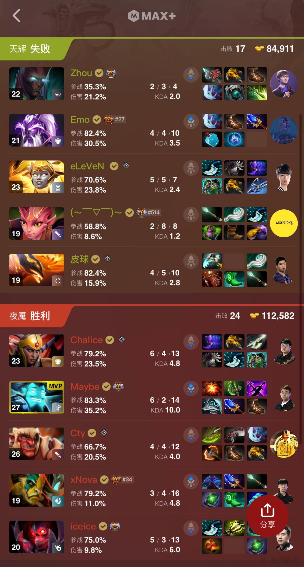 太阳黑子第一局拿下四带二！dota2不朽杯dota2 ​​​