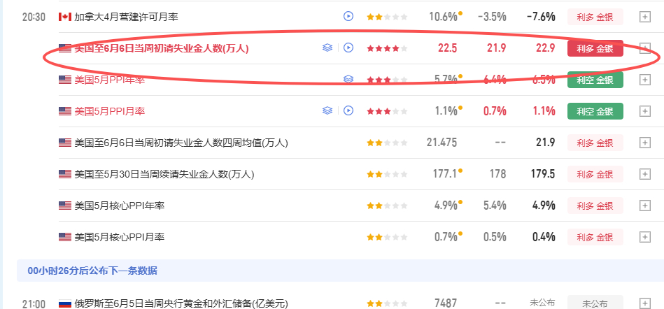 数据利多，那么接下来该怎么去操作？金价黄金