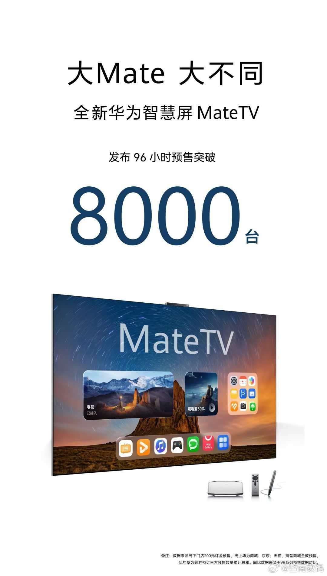 华为智慧屏 MateTV 上市96小时，预售突破8000台！华为首款 华为Mat