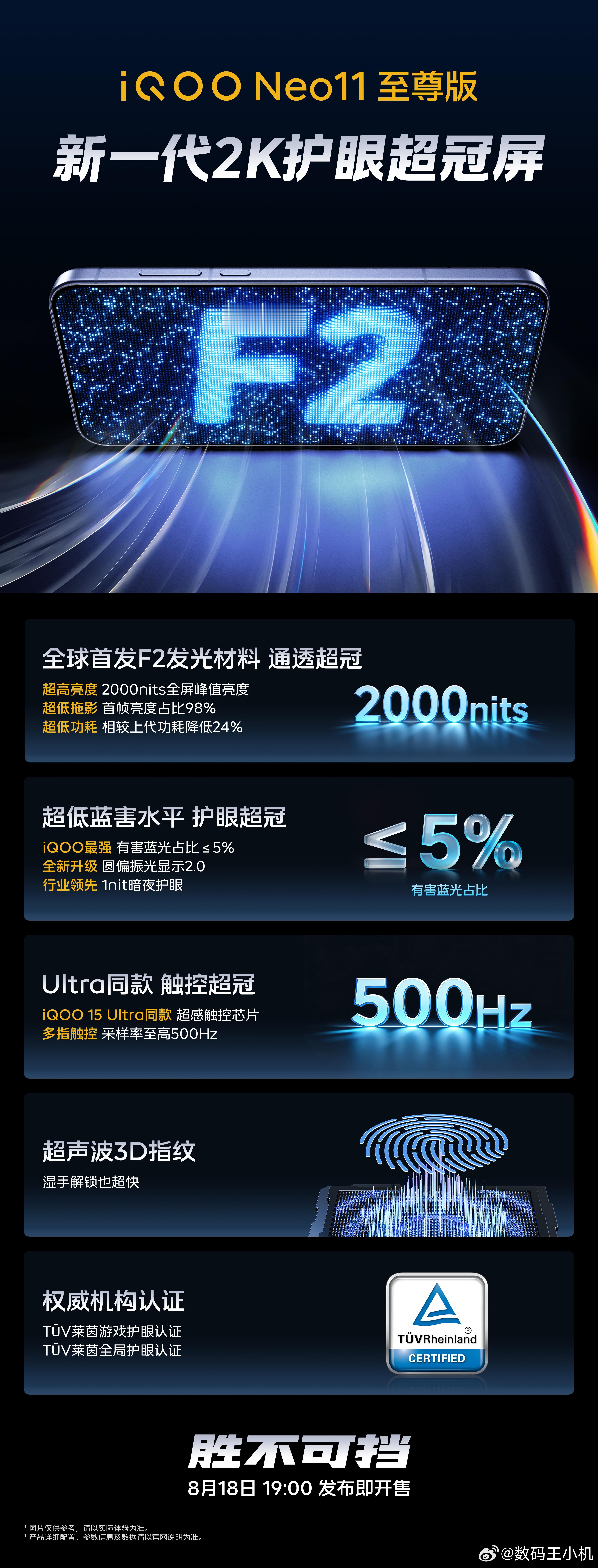 一图看懂iQOO Neo11至尊版新一代2K护眼超冠屏！① 全球首发F2发光材料