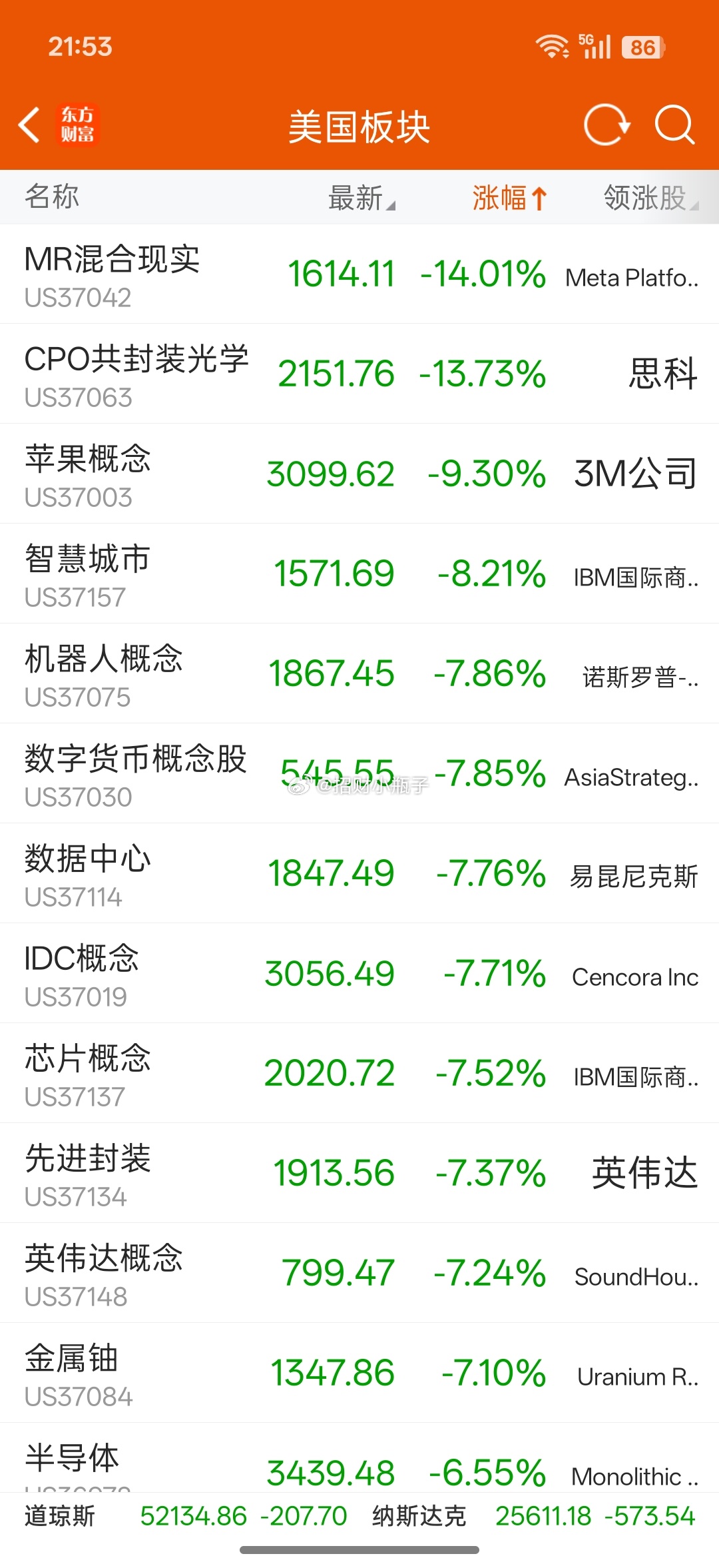 这行情下周又危险了 ​​​