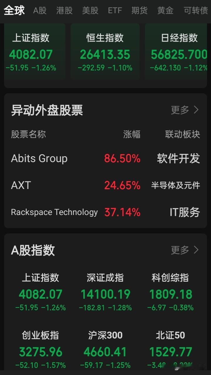 A股马年首周的四个交易日，事情太多也太复杂，川普的新关税、对伊实施有限规模的初步
