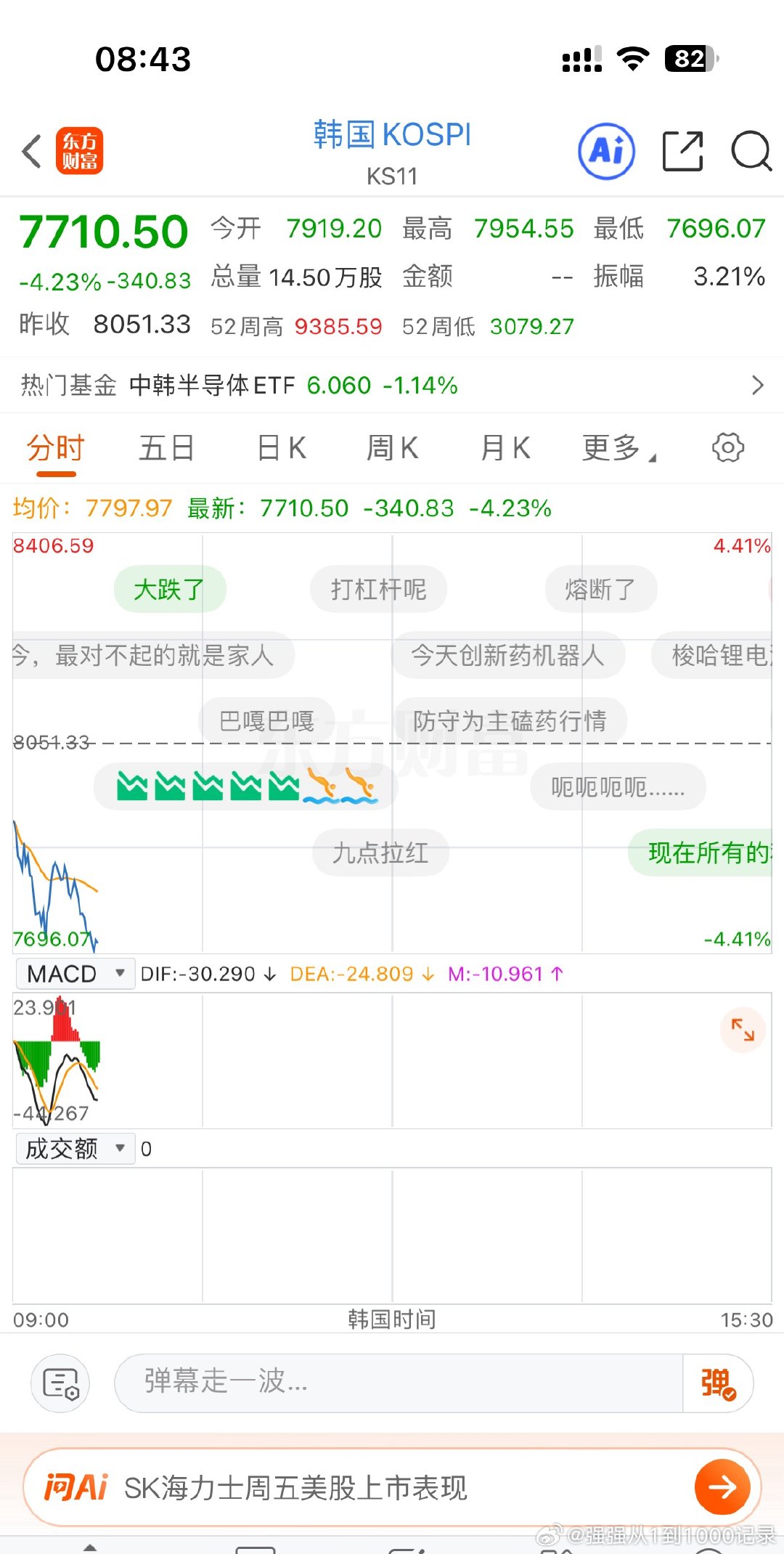 今天A股估计又不会太好了，因为韩国股市已经崩了……三星业绩虽然很厉害，但只是符合
