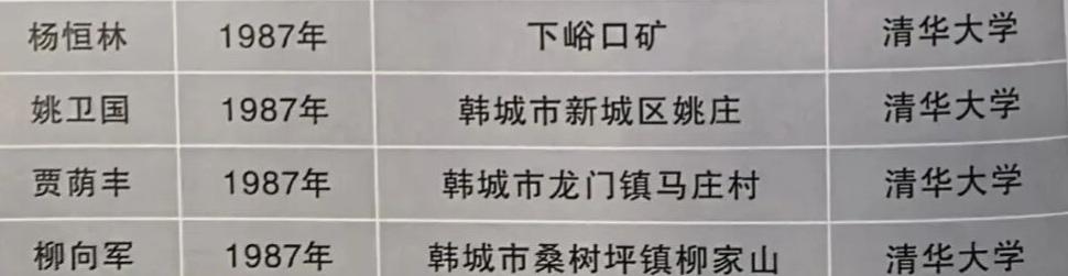 韩城高考最高光的时候是1987年西庄中学创造的，这一年西庄中学一次四名同学考入了