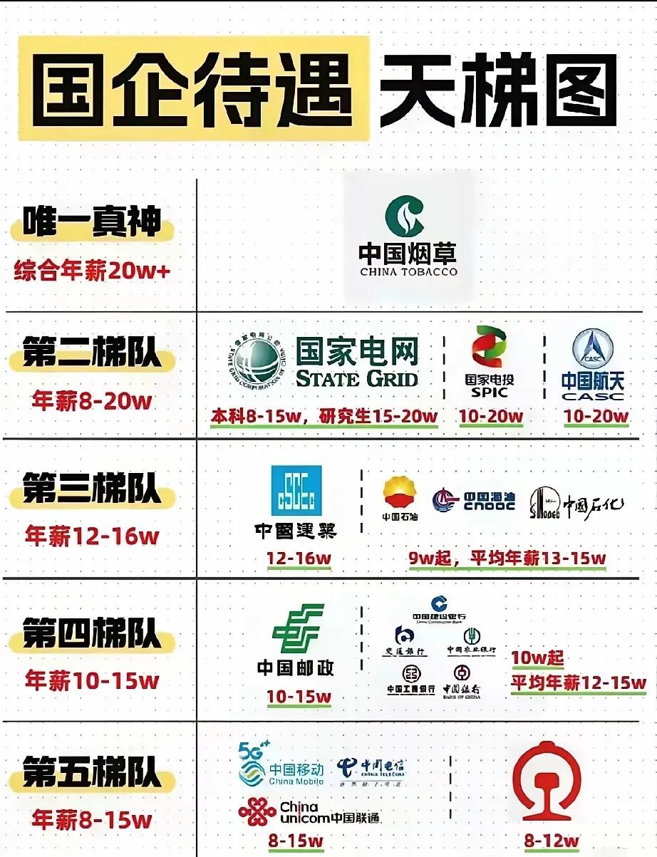 在当今的经济形势下，能够进入中央企业工作，特别是那些享有垄断地位的副部级中央企业