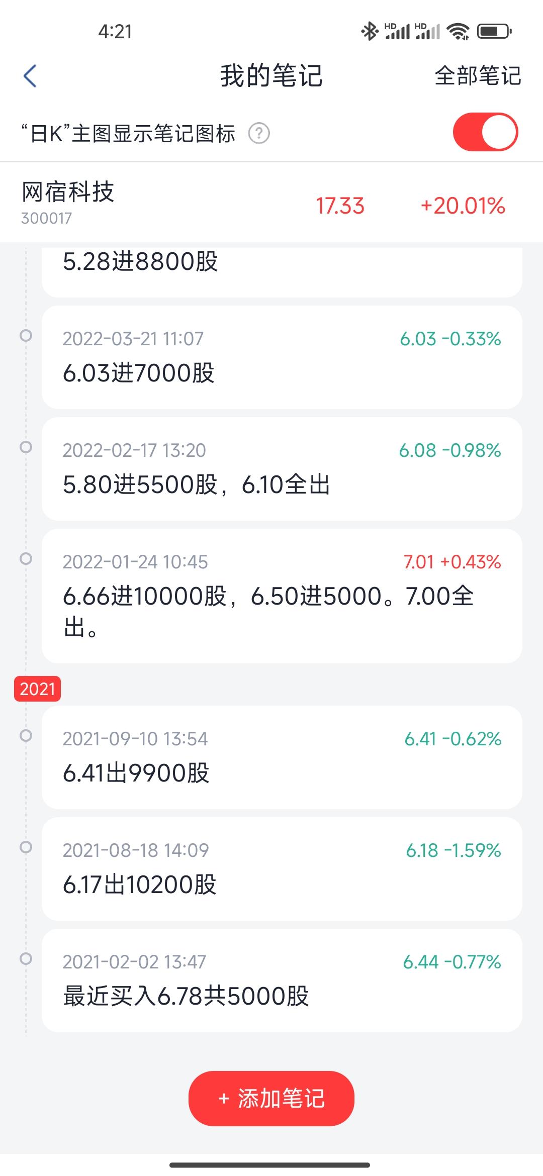 本周，上证指数还会不会向上冲击4000点？2026年的牛市到底有没有结束？今年的