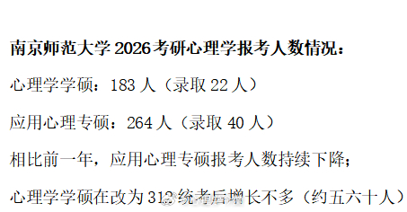 【报录比系列】南京师范大学2026心理学考研报考人数，如图。决战考研心理学考研考
